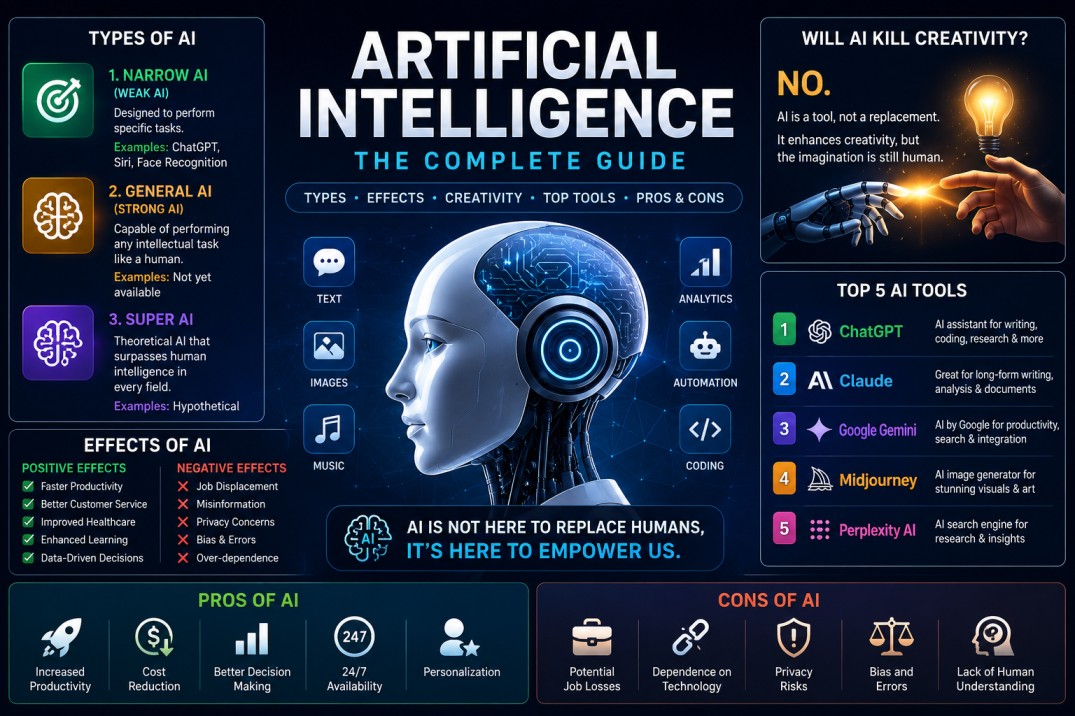 Artificial Intelligence (AI) Types, Effects, Top Tools, Pros & Cons, and the Future of Creativity